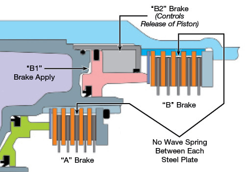 ZF8 Gen. 1 "B" Brake Components