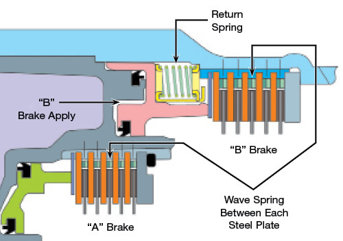 ZF8 Gen. 2 "B" Brake Components