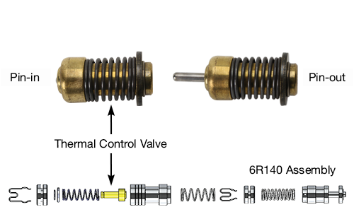 Thermal Control Valve Pin-in vs. Pin-out