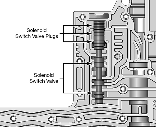 Chrysler RFE Solenoid Switch Valve Assembly