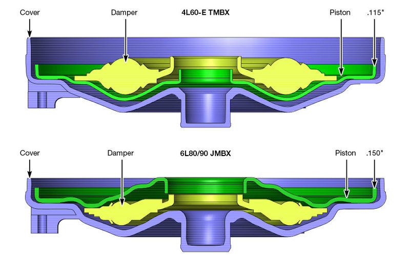 Figure 3 — 4L60-E TMBX & 6L80/90 JMBX Converter Cover Cross Sections