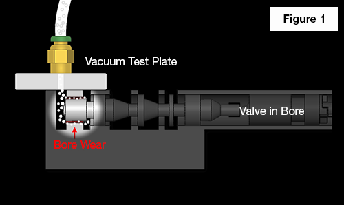 Valve Body Vacuum Testing