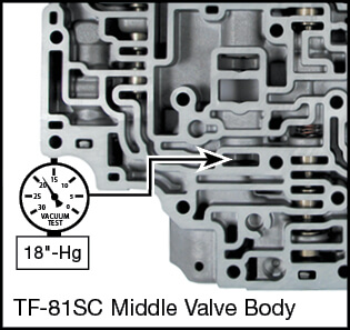 TF-80SC, TF-81SC Oversized Secondary Pressure Regulator Valve Kit Vacuum Test Locations