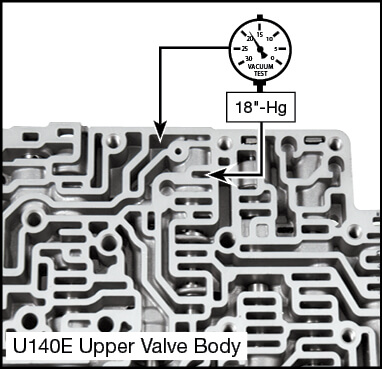 U140E, U140F, U240E, U241E Clutch Apply Control Plunger Valve Kit Vacuum Test Locations