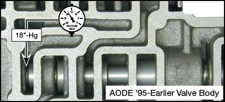 4R70W, AODE Oversized Pressure Regulator & Boost Valve Kit Vacuum Test Locations