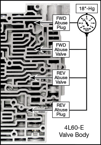 4L60-E, 4L65-E, 4L70-E Forward & Reverse Abuse Bore Plug Vacuum Test Locations