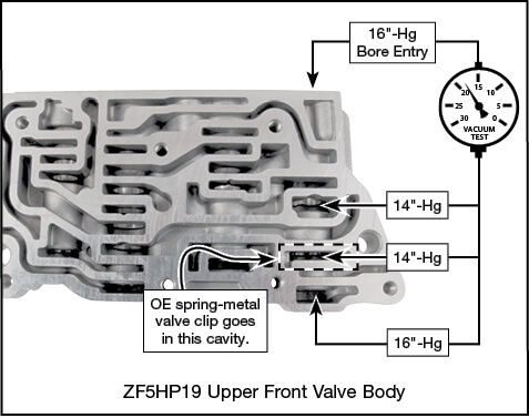 ZF5HP19 Oversized Lubrication Valve Kit Vacuum Test Locations