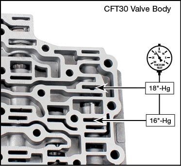CFT30 Oversized Lube Regulator Valve Kit Vacuum Test Locations