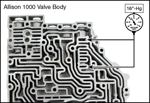 1000/2000/2400 Oversized F-Trim Valve Kit Vacuum Test Locations
