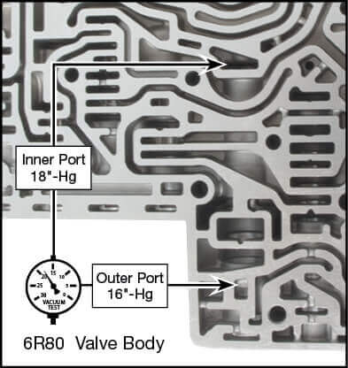 6R100, 6R80 (2015-Later) Pressure Regulator Sleeve Vacuum Test Locations