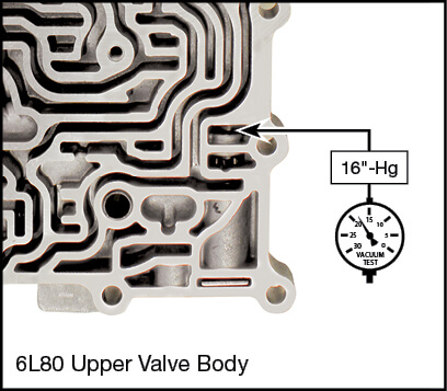 6L45, 6L50, 6L80, 6L90 Actuator Feed Limit Valve Kit Vacuum Test Locations