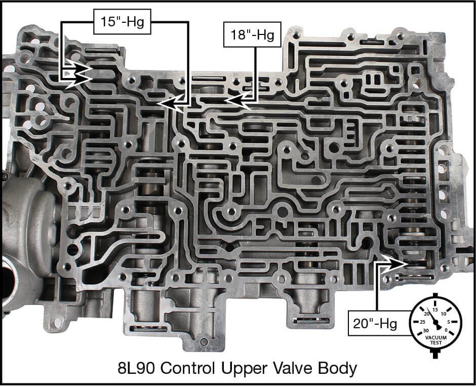8L45, 8L90 O-Ringed End Plug Kit Vacuum Test Locations