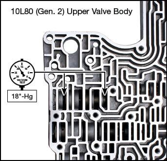 10L60 (Gen. 2), 10L80 (Gen. 2), 10L90 (Gen. 2) Oversized Main Pressure Regulator Valve Kit Vacuum Test Locations