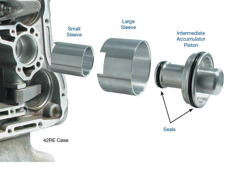 Sonnax TH350 1-2 Accumulator Piston & Sleeve Kit – 35719-01K, Aluminum, Performance Rebuild