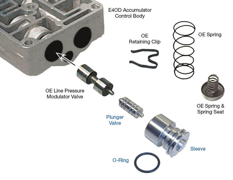 Modulator Valve Line Sonnax Line Pressure Modulator Plunger Valve Kit - 96948-05K