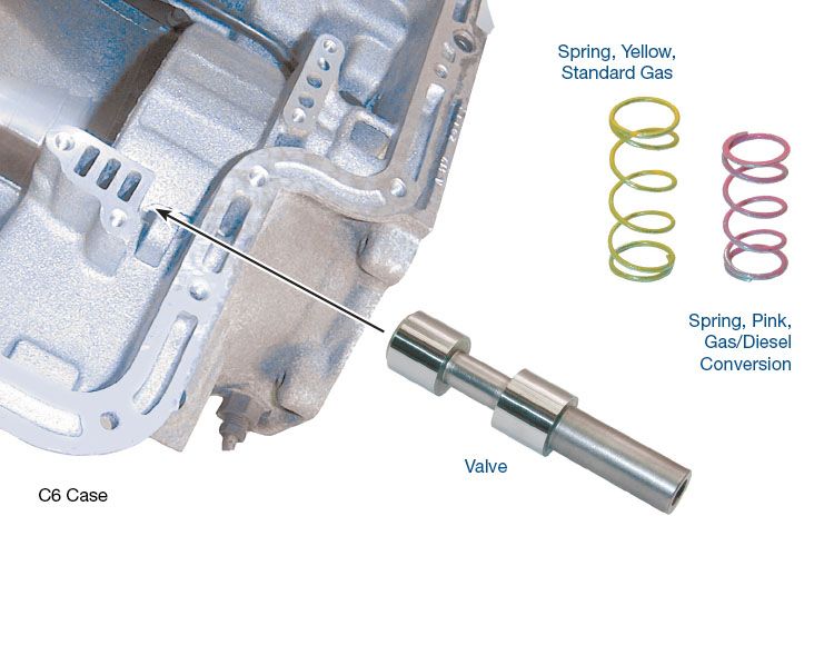 Modulator Valve Line Sonnax Oversized Modulator Valve Kit - 36833-01K