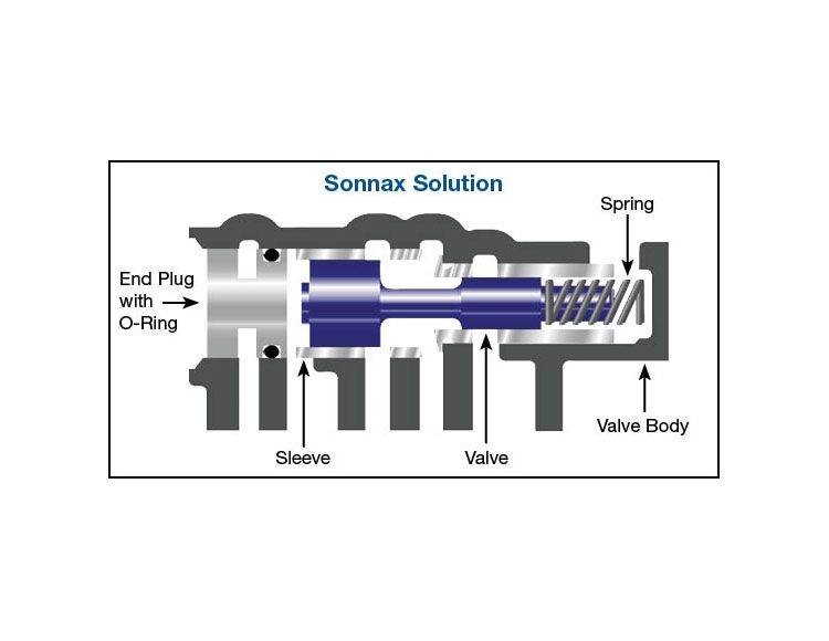 Modulator Valve Line Sonnax Oversized VFS Modulator Control Valve Kit - 56947J-19K