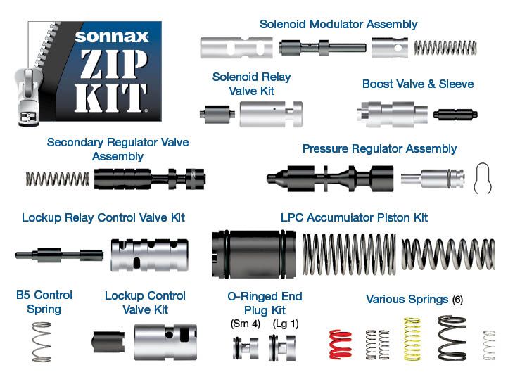 Sonnax Zip Kit® - AW55-50SN-ZIP 4r70w servo diagram 