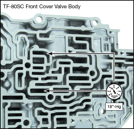 TF-80SC, TF-81SC B1 Band Control Valve Kit Vacuum Test Locations