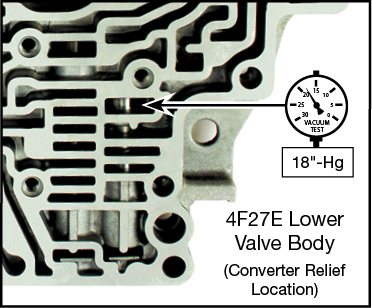 4F27E, FN4A-EL, FNR5, FS5A-EL Oversized Solenoid Pressure Regulator or Converter Relief Valve Vacuum Test Locations