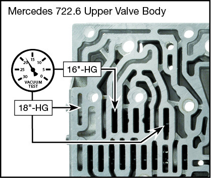 722.6 Oversized 3-4 Overlap Control Valve Kit Vacuum Test Locations