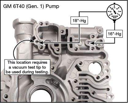 6T30 (Gen. 1), 6T40 (Gen. 1), 6T45 (Gen. 1), 6T50 (Gen. 1) Oversized Pressure Regulator Valve Kit Vacuum Test Locations