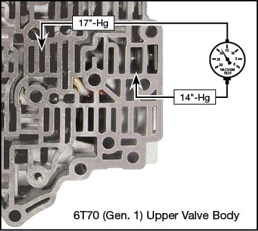 6F50, 6F55, 6T70 (Gen. 1), 6T75 (Gen. 1) Oversized 2-6 Clutch Regulator Valve Kit Vacuum Test Locations