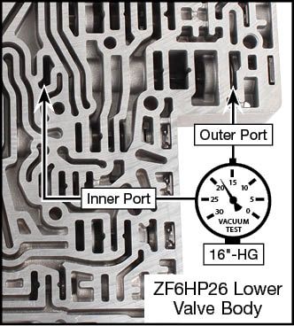 ZF6HP19, ZF6HP26, ZF6HP32 Pressure Regulator Sleeve Vacuum Test Locations