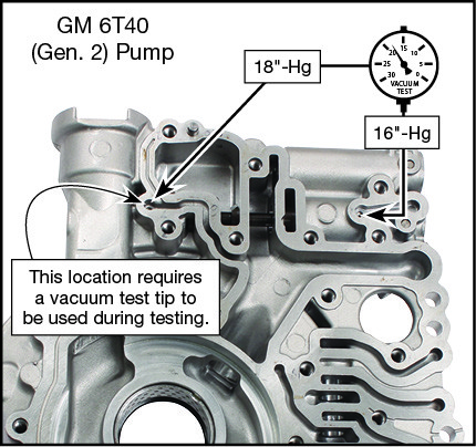 6T30 (Gen. 2), 6T40 (Gen. 2), 6T45 (Gen. 2), 6T50 (Gen. 2) Oversized Pressure Regulator Valve Kit Vacuum Test Locations
