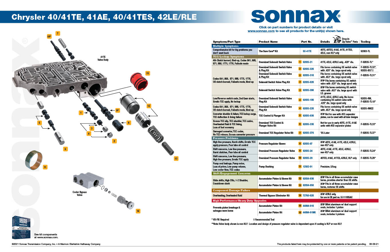 41AE/TE 42LE/RLE for 40TE Sonnax Transmission Pressure Regulator Sleeve