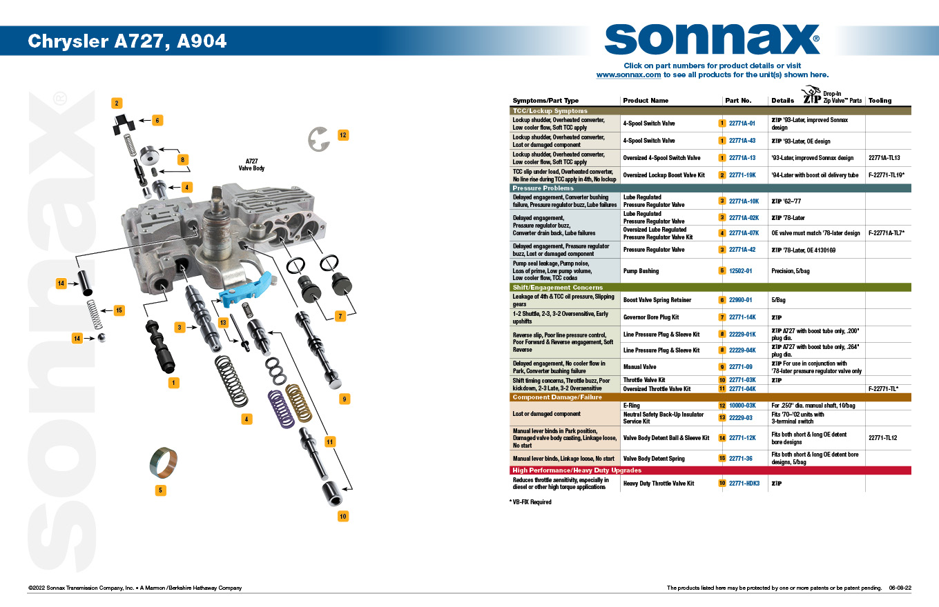 Sonnax Line Pressure Plug & Sleeve Kit - 22229-04K