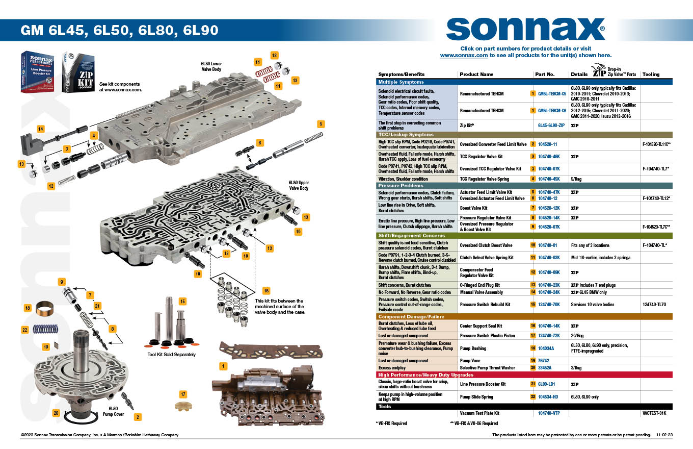 Sonnax 6L456L90ZIP Zip Kit 6L45 6L80 6L90 6L50 