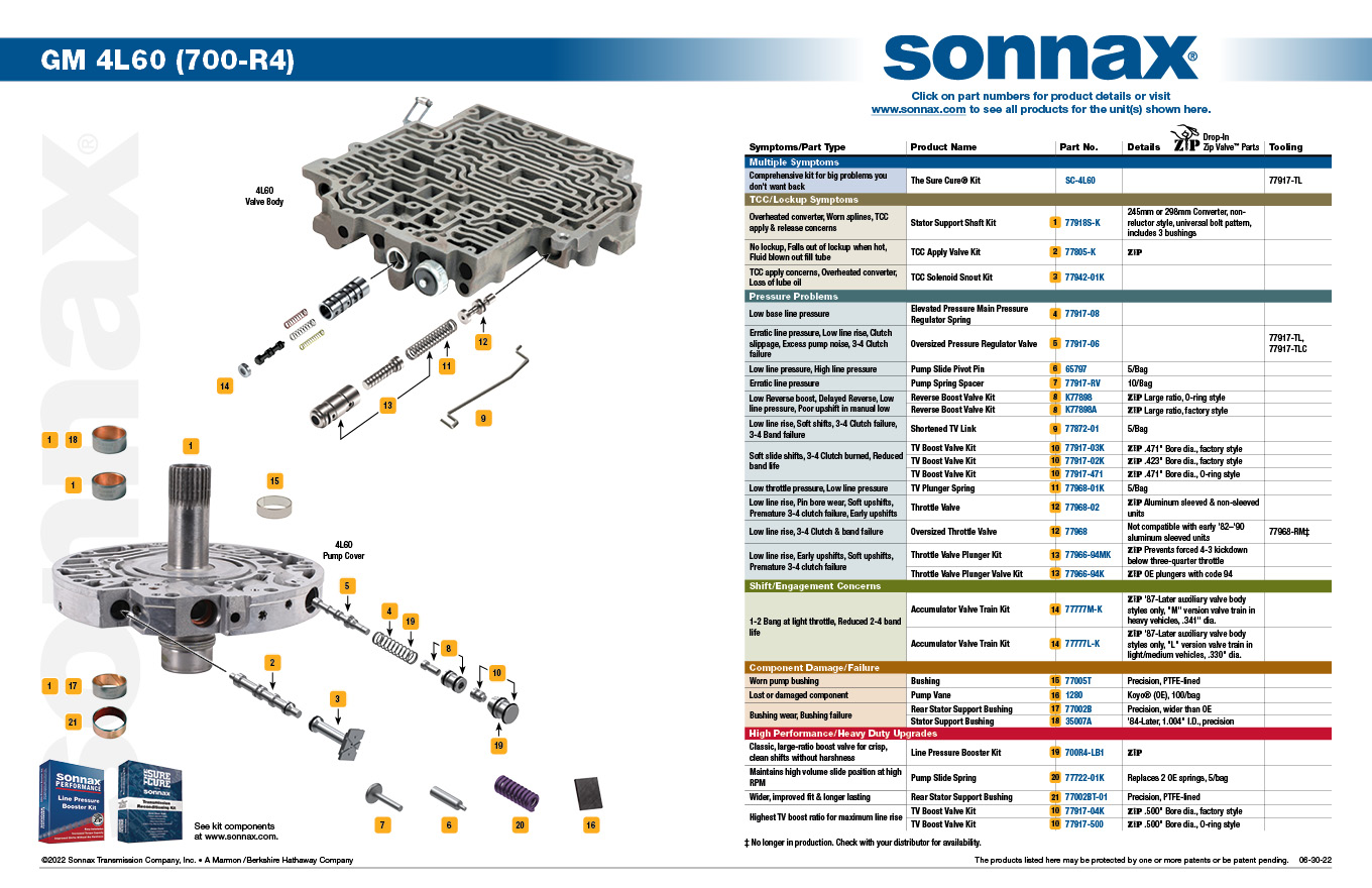 Sonnax TV Boost Valve Kit - 77917-500