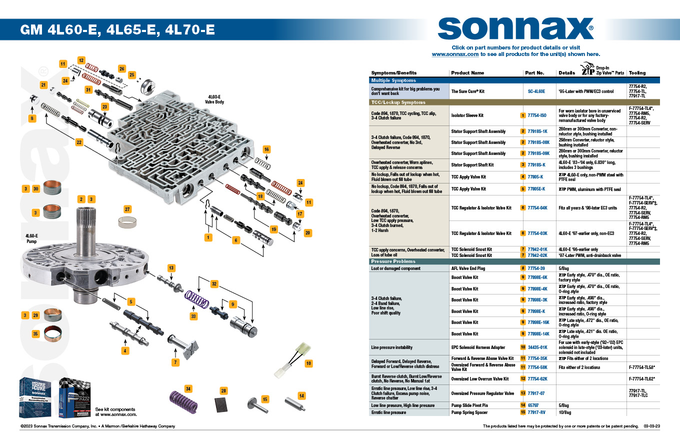 Sonnax Pinless Forward Accumulator Piston Kit - 77987-01K