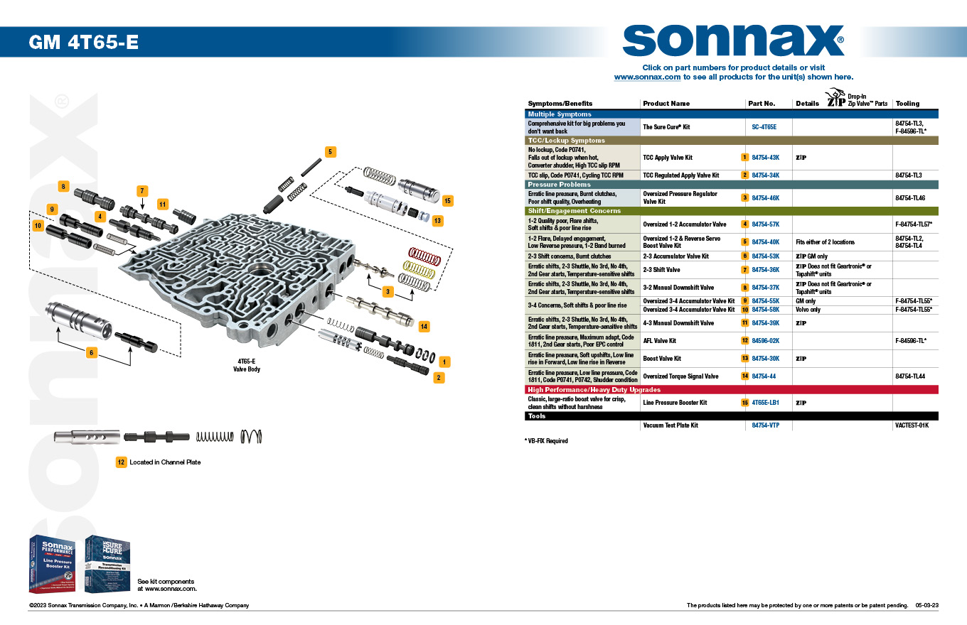 Sonnax Oversized 1-2 & Reverse Servo Boost Valve Kit - 84754-40K
