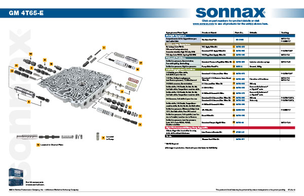 Sonnax 4T65E Transmission Sonnax TCC Apply Valve Kit 84754-43K 