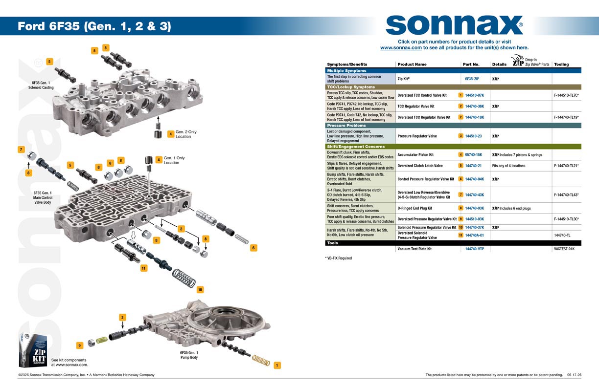 Sonnax Zip Kit - 6F35-ZIP