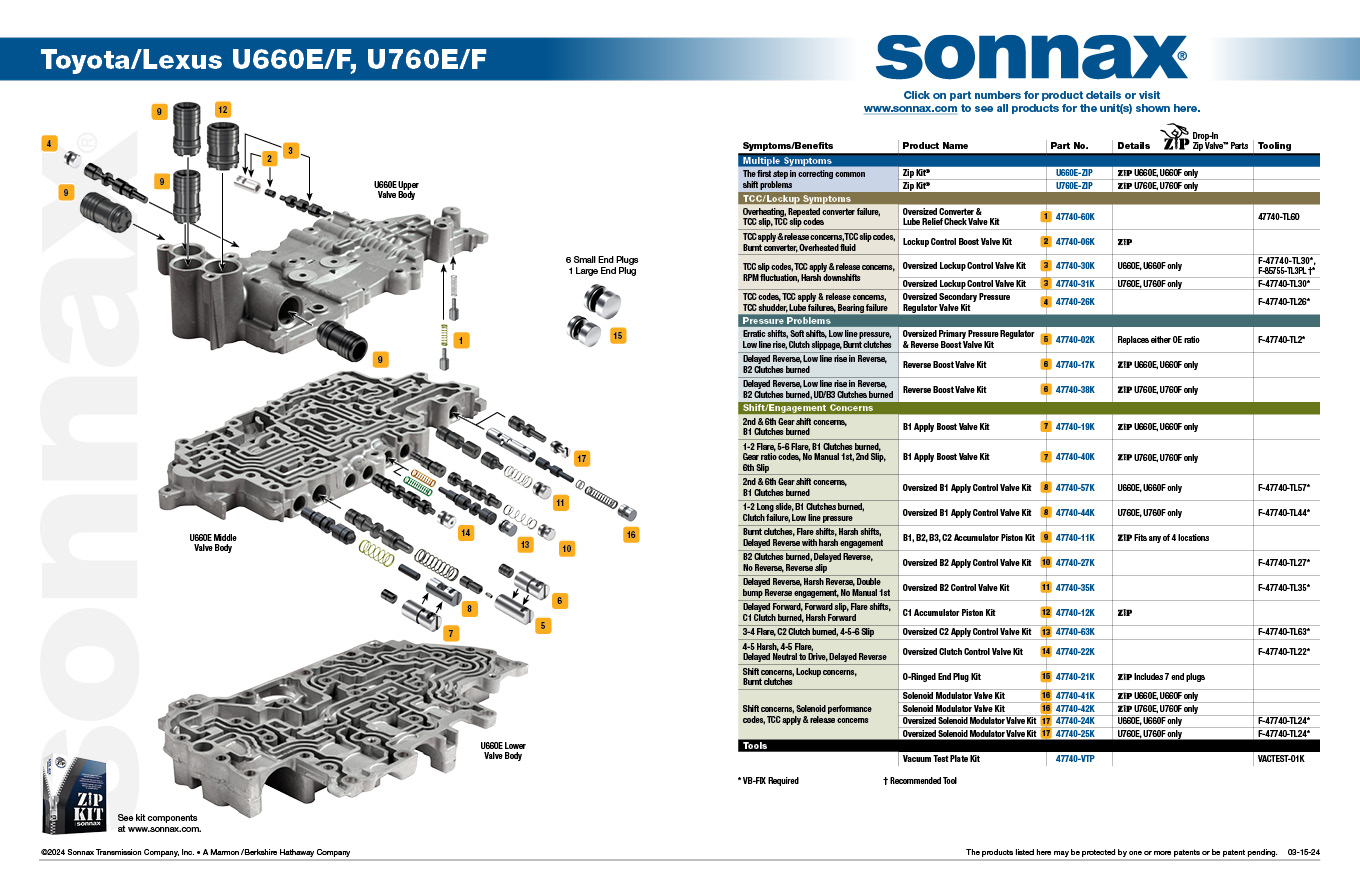 Sonnax TV Boost Valve Kit - 77917-02K