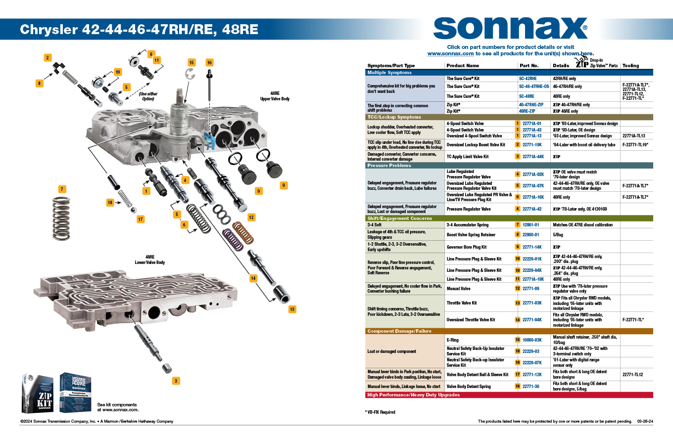 Sonnax 42RE 42RH 46RE 46RH 47RE 47RH 48RE Transmission Manual Valve 