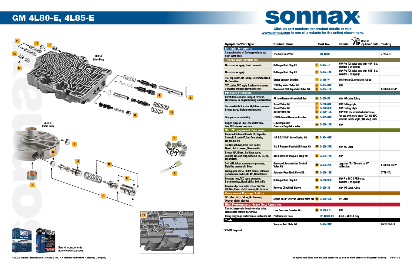 Sonnax Transmission Versus Cooler Line